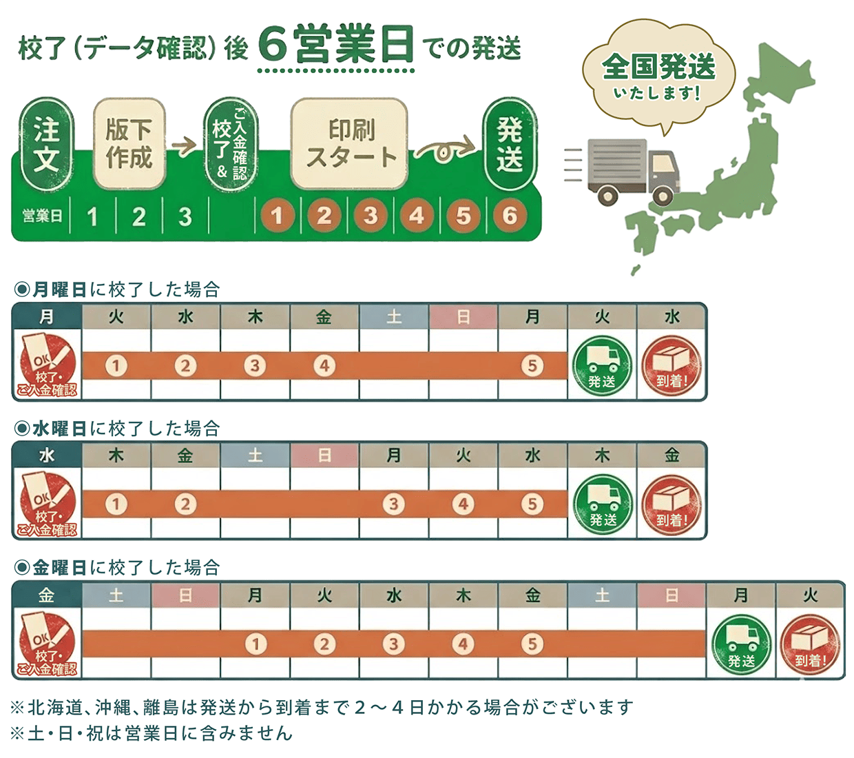 通常納期での納品スケジュール